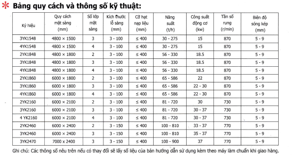 sang-rung-phan-loai-2